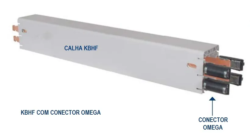 Conector tipo Omega - Vahle