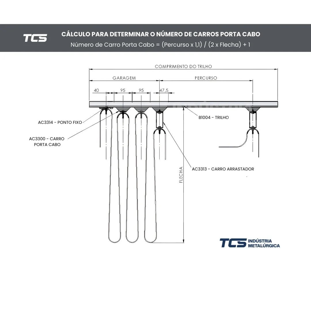 Carro Porta Cabos - Eletrificação por Cabo Chato